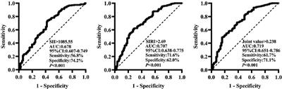 Association of systemic immune inflammation index and system inflammation response index with clinical risk of acute myocardial infarction